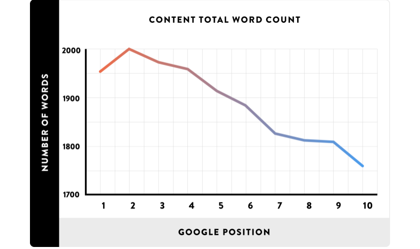 écrire un article optimisé