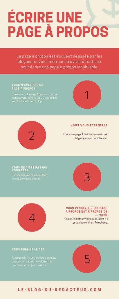 écrire page à propos