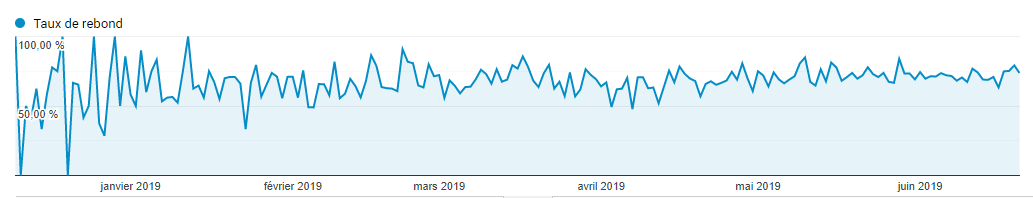 taux de rebond