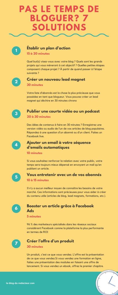 développer son blog