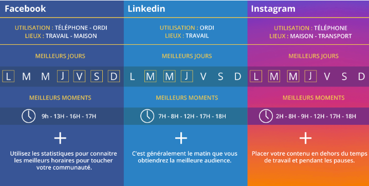 article de blog