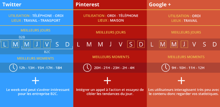 article de blog, content marketing