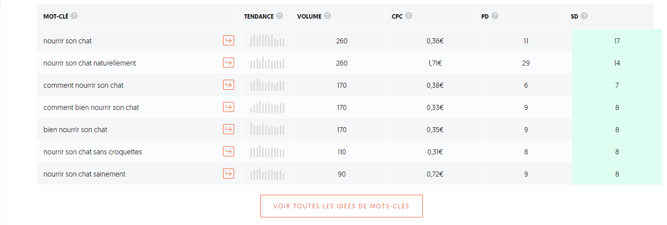 les meilleurs outils seo