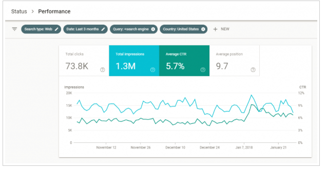 meilleurs outils seo 