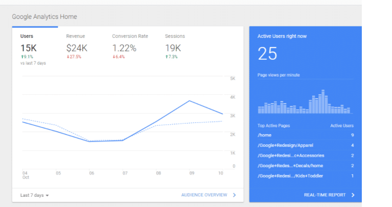 apprendre le seo