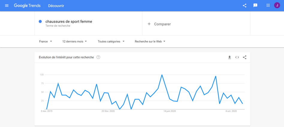 convaincre ses prospects d'acheter