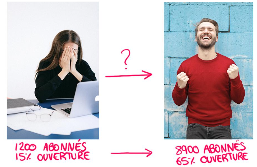 comment écrire une newsletter