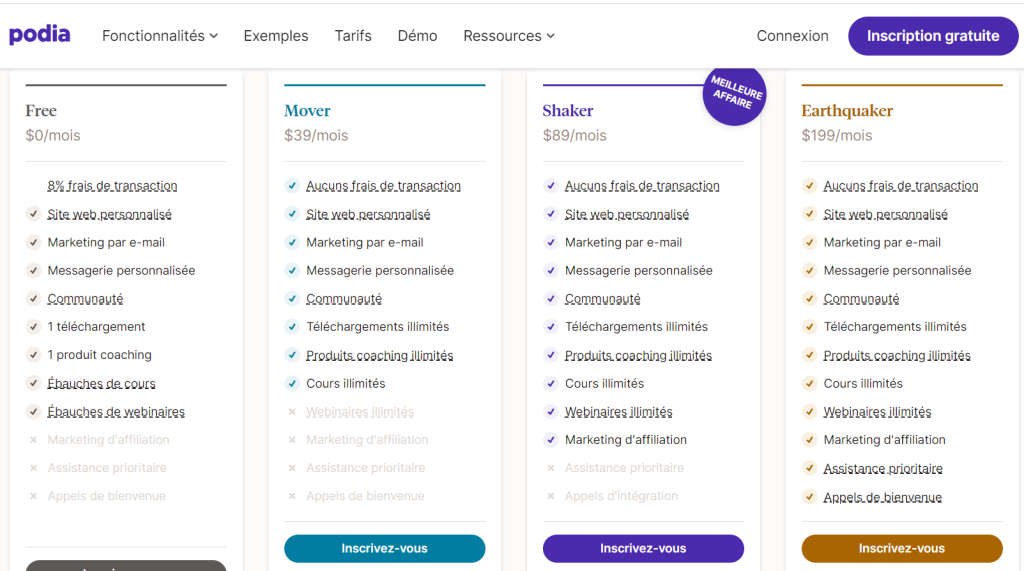 Comparatif de plateformes de formation en ligne 2023