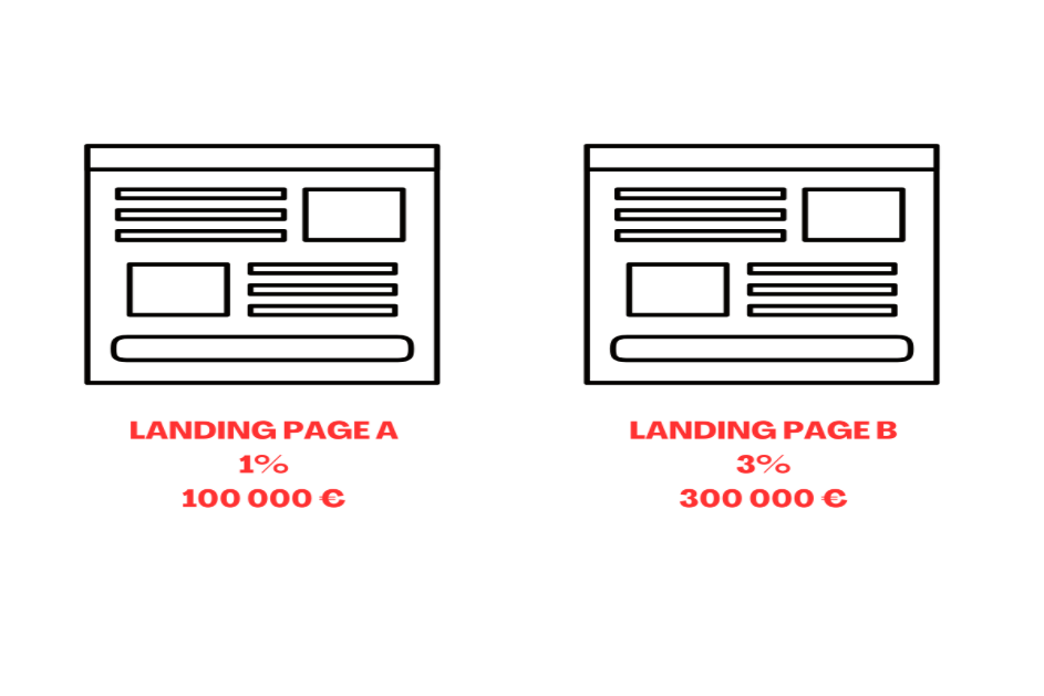 quelles sont les missions d'une copywriter ?